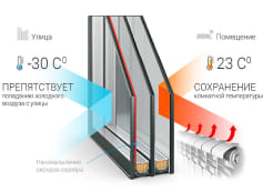 Москитная сетка